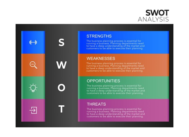 SWOT-анализ - примеры и матрица